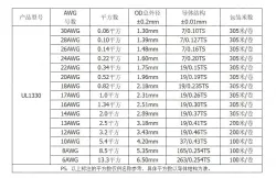 Teflon Wire Cable 18AWG Blue 20 cores