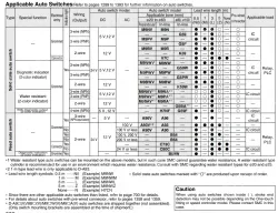 Guide Cylinder MGG Series &oslash;20, &oslash;25, &oslash;32, &oslash;40, &oslash;50, &oslash;63, &oslash;80, &oslash;100