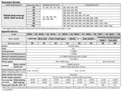 Guide Cylinder MGG Series &oslash;20, &oslash;25, &oslash;32, &oslash;40, &oslash;50, &oslash;63, &oslash;80, &oslash;100