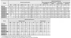 Modular Type Regulator AR25K-02BE-B