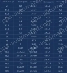 M48 1pc 304 stainless steel nut